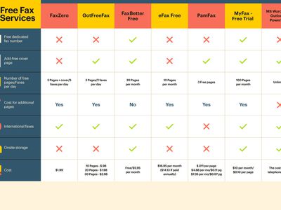 A comparison table of some free fax services